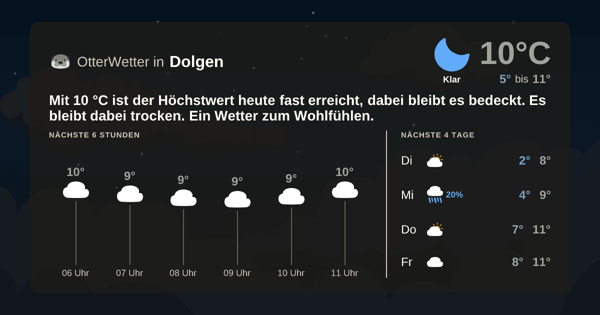 Wetter-Widget-Vorschau mit Vorhersagedaten für Dolgen
