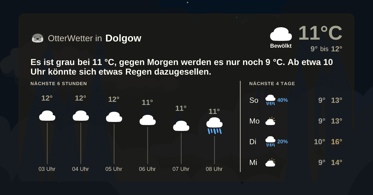 Wetter-Widget-Vorschau mit Vorhersagedaten für Dolgow