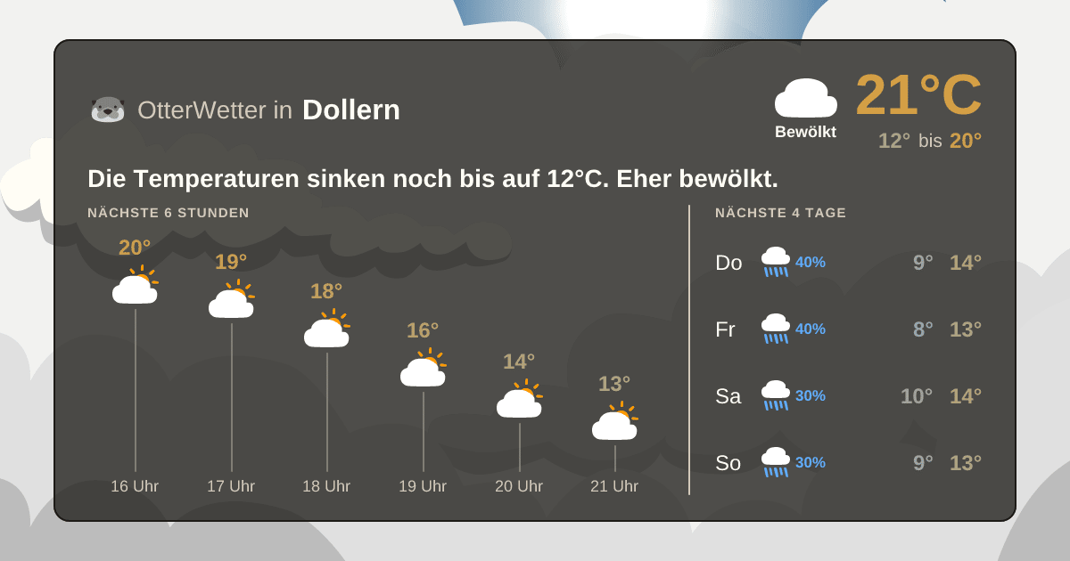 OtterWetter-Widget Dollern