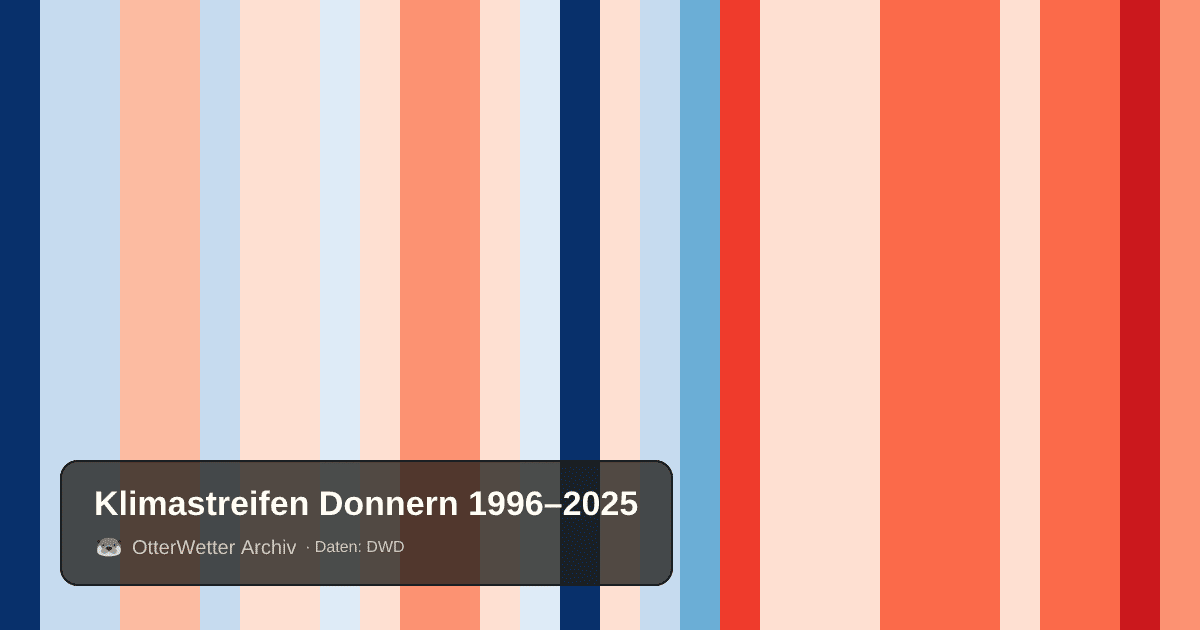 Klimastreifen Donnern: Jahresmitteltemperaturen von blau (kühler) bis rot (wärmer)