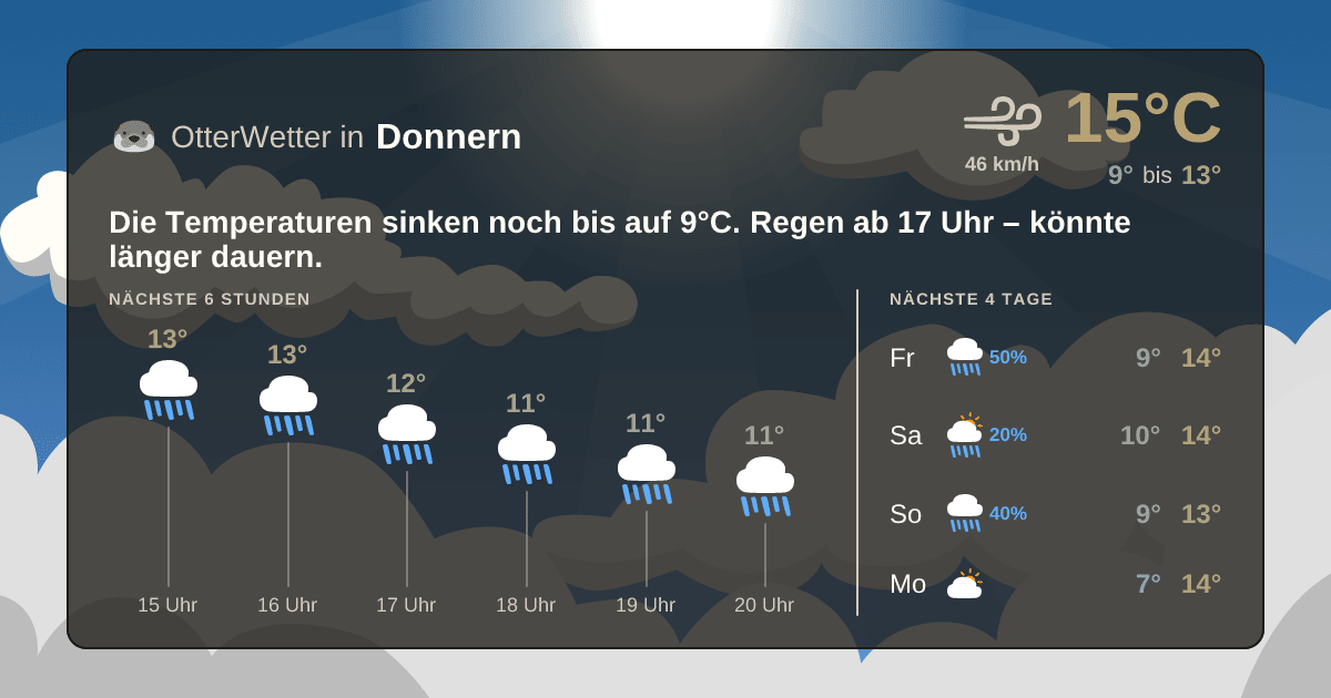 Wetter-Widget-Vorschau mit Vorhersagedaten für Donnern