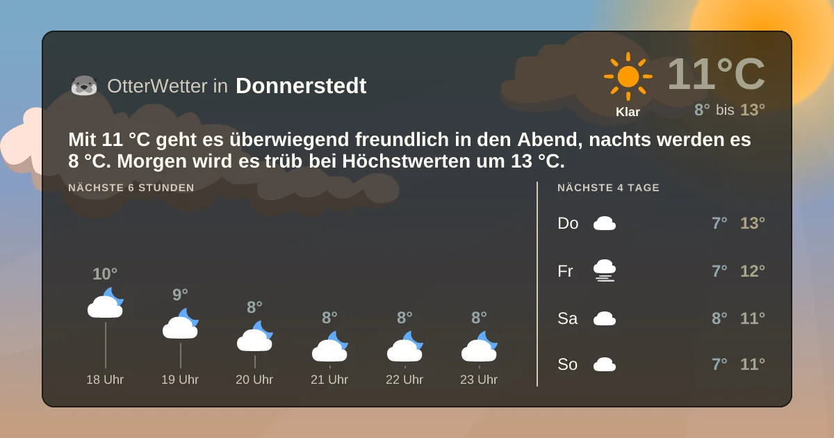 Widget-Vorschau für Donnerstedt Wetter-Widget-Vorschau mit Vorhersagedaten für Donnerstedt
