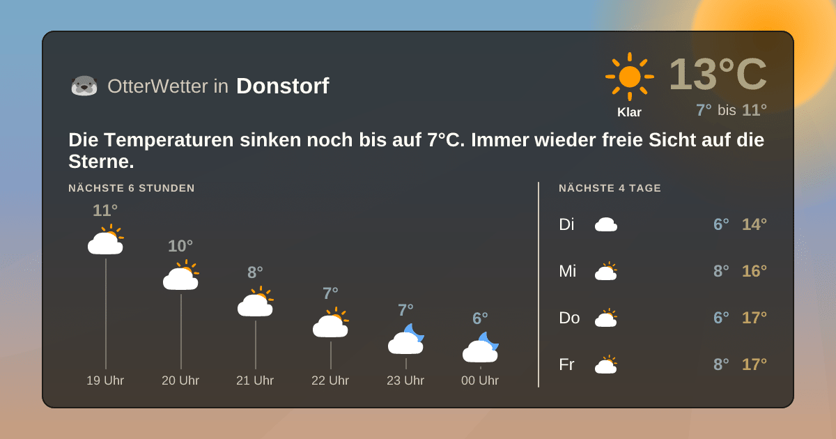 OtterWetter-Widget Donstorf