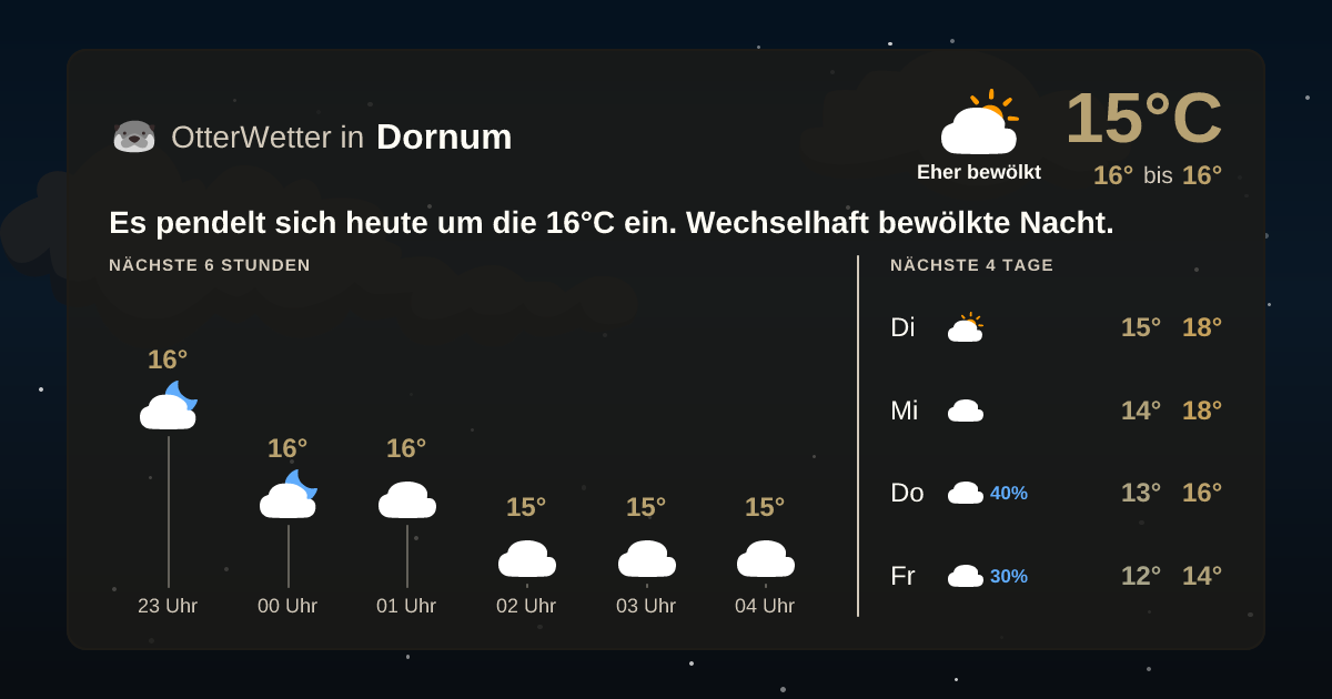 Widget-Vorschau für Dornum Wetter-Widget-Vorschau mit Vorhersagedaten für Dornum