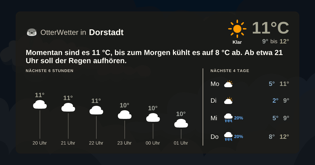 OtterWetter-Widget Dorstadt
