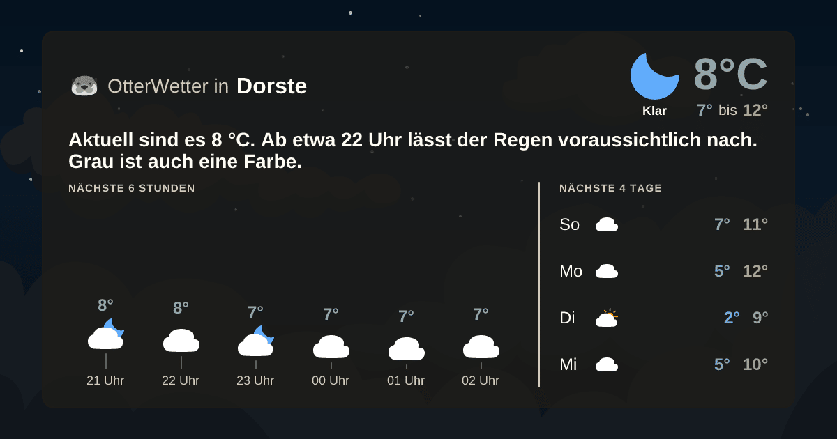 Widget-Vorschau für Dorste Wetter-Widget-Vorschau mit Vorhersagedaten für Dorste