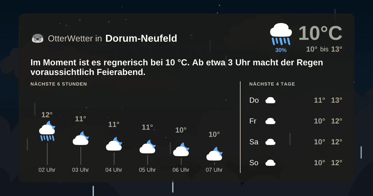 Widget-Vorschau für Dorum-Neufeld Wetter-Widget-Vorschau mit Vorhersagedaten für Dorum-Neufeld