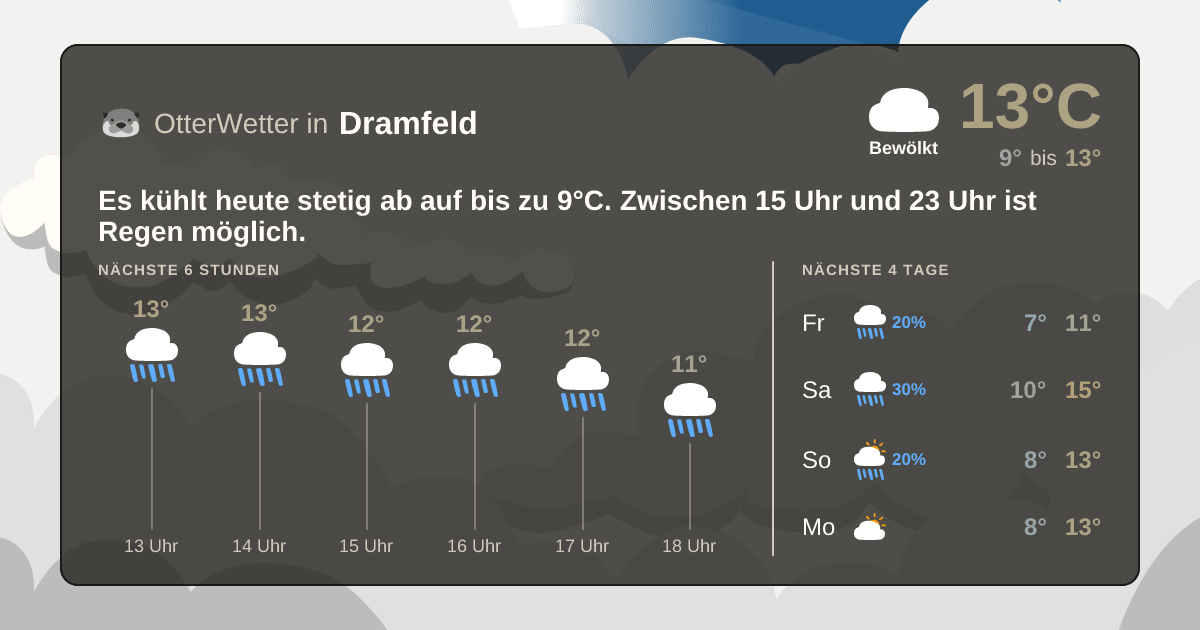 Widget-Vorschau für Dramfeld Wetter-Widget-Vorschau mit Vorhersagedaten für Dramfeld