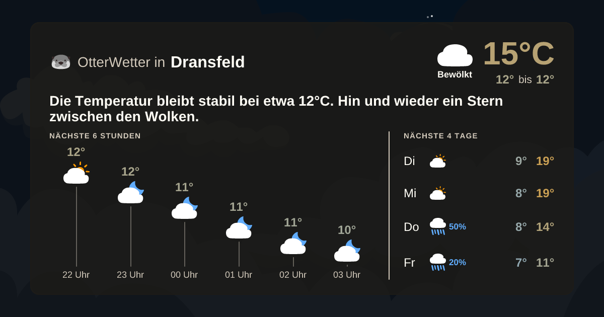Widget-Vorschau für Dransfeld Wetter-Widget-Vorschau mit Vorhersagedaten für Dransfeld
