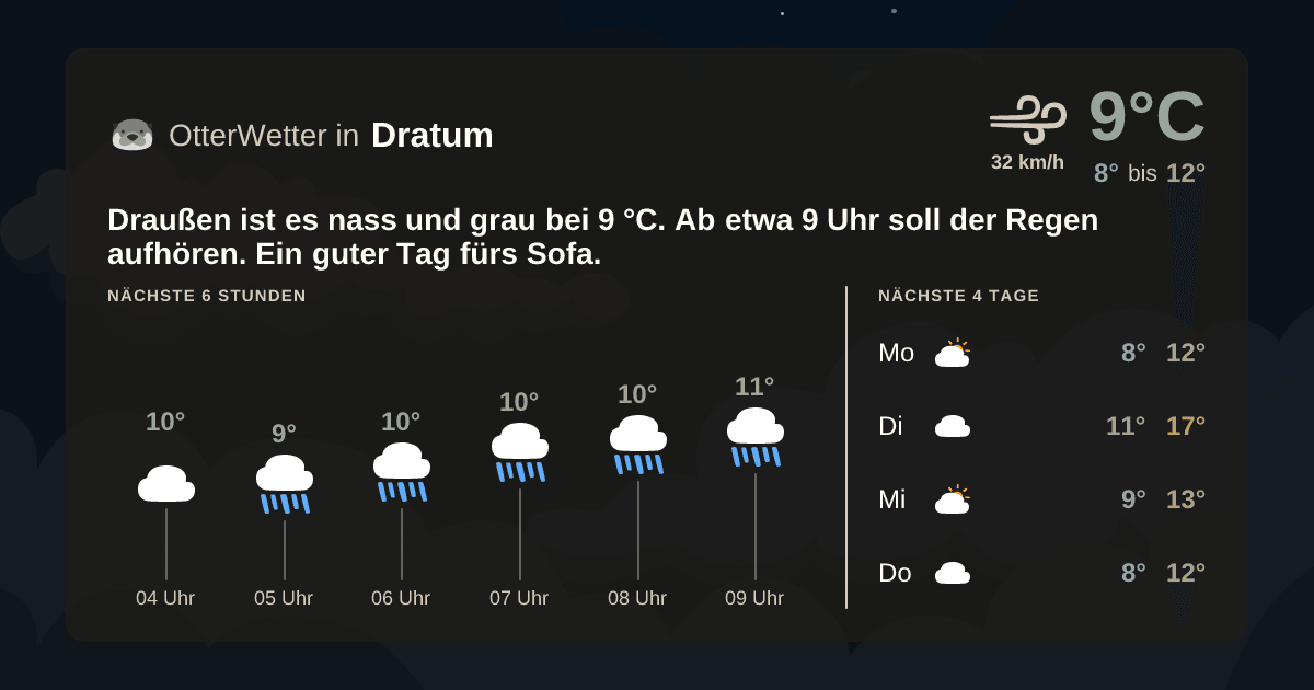 Widget-Vorschau für Dratum Wetter-Widget-Vorschau mit Vorhersagedaten für Dratum