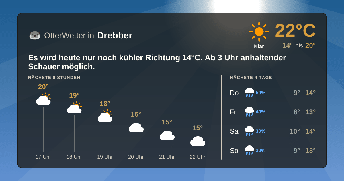 Widget-Vorschau für Drebber Wetter-Widget-Vorschau mit Vorhersagedaten für Drebber