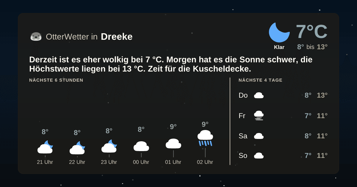 OtterWetter-Widget Dreeke