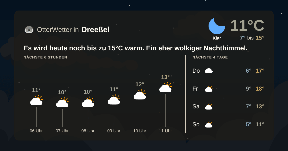 OtterWetter-Widget Dreeßel