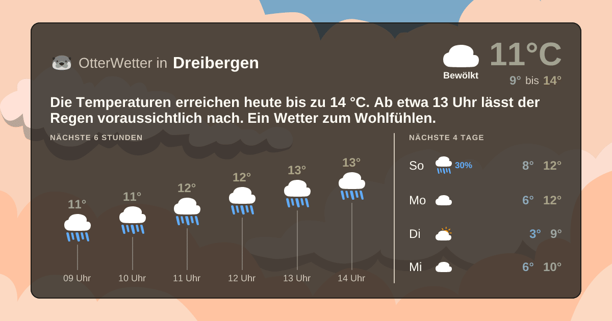 OtterWetter-Widget Dreibergen