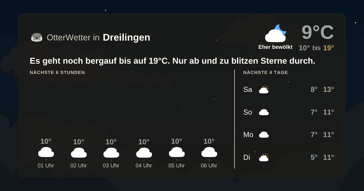 Widget-Vorschau für Dreilingen Wetter-Widget-Vorschau mit Vorhersagedaten für Dreilingen