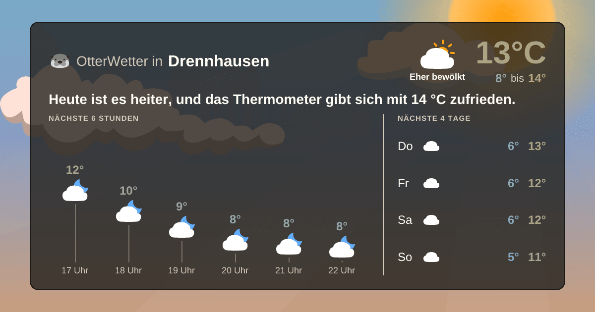 Wetter-Widget-Vorschau mit Vorhersagedaten für Drennhausen