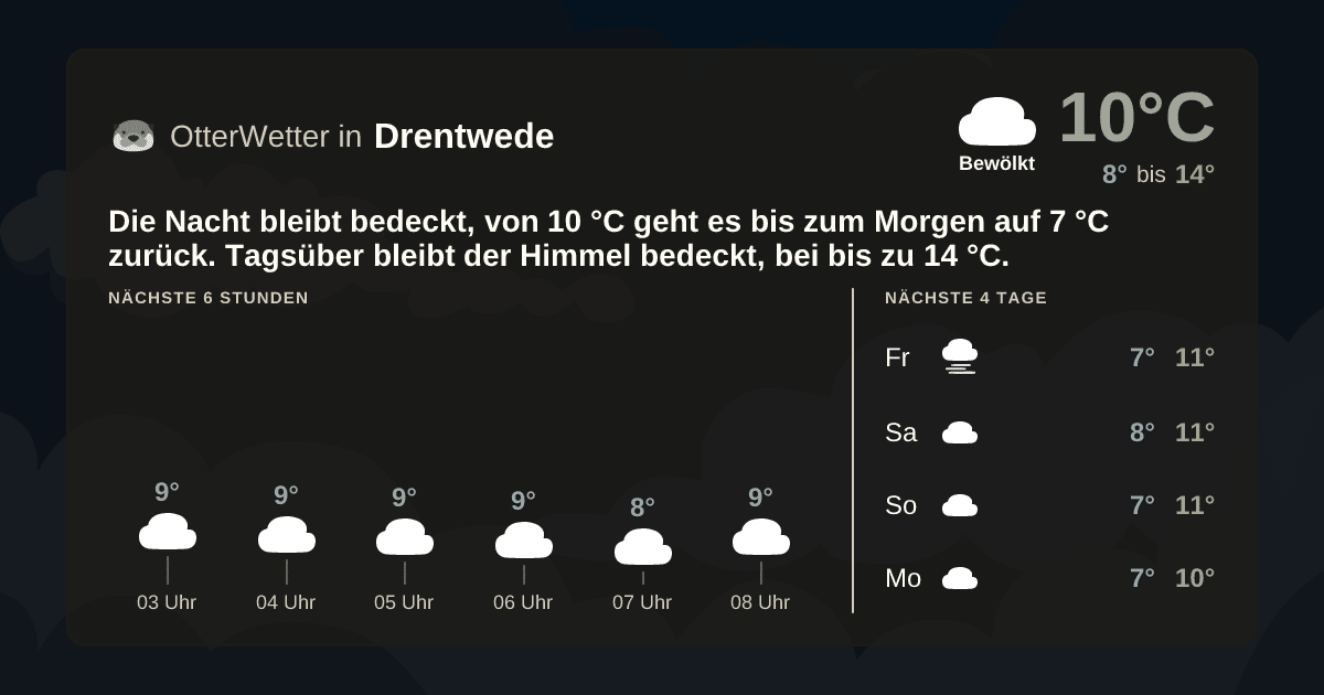 Widget-Vorschau für Drentwede Wetter-Widget-Vorschau mit Vorhersagedaten für Drentwede