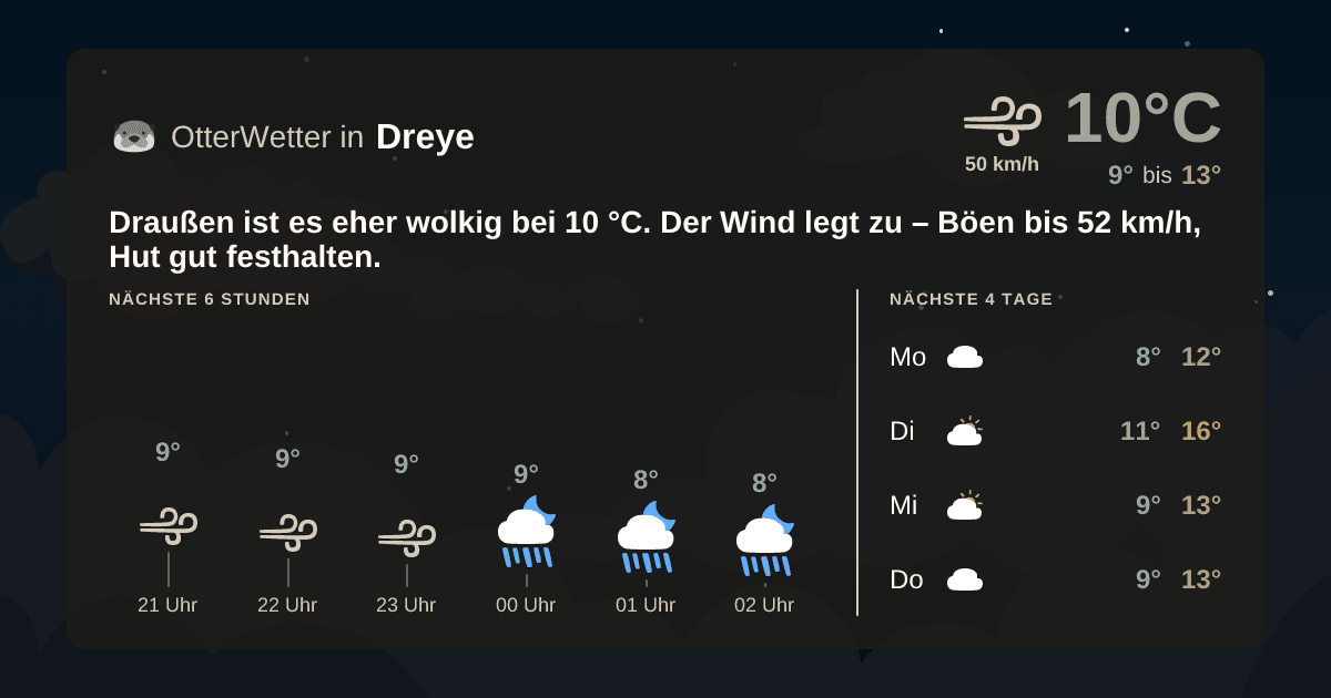 OtterWetter-Widget Dreye