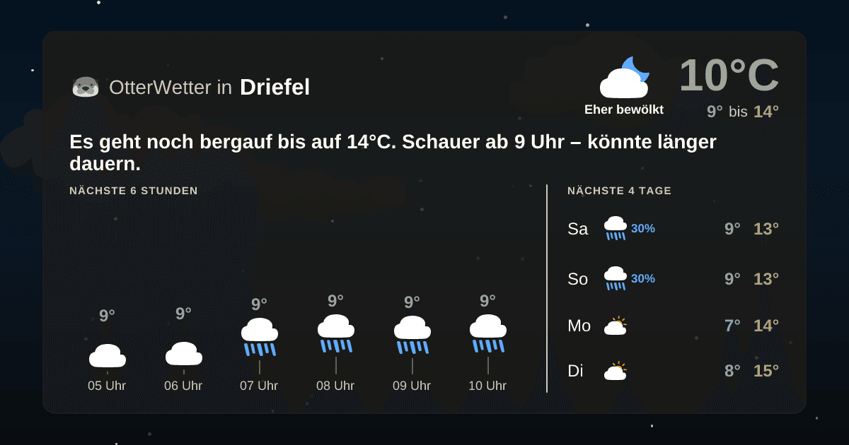 Widget-Vorschau für Driefel Wetter-Widget-Vorschau mit Vorhersagedaten für Driefel