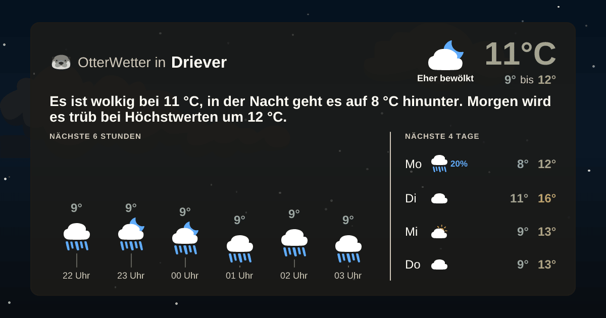 OtterWetter-Widget Driever