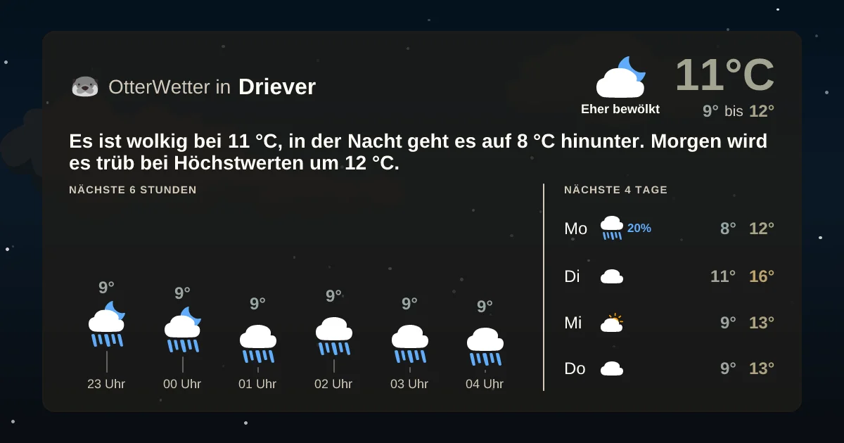 Widget-Vorschau für Driever Wetter-Widget-Vorschau mit Vorhersagedaten für Driever