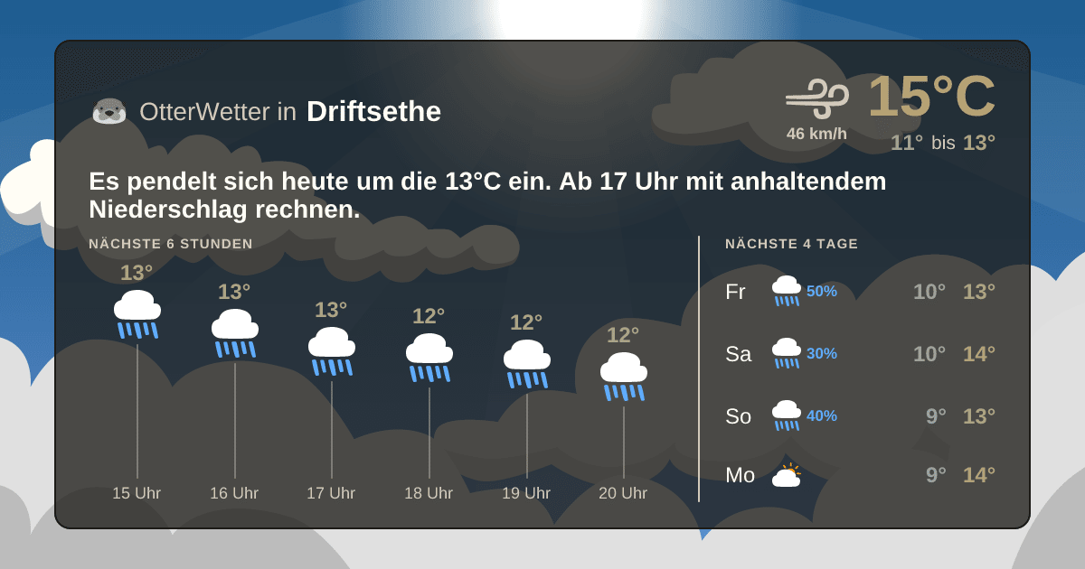 Wetter-Widget-Vorschau mit Vorhersagedaten für Driftsethe