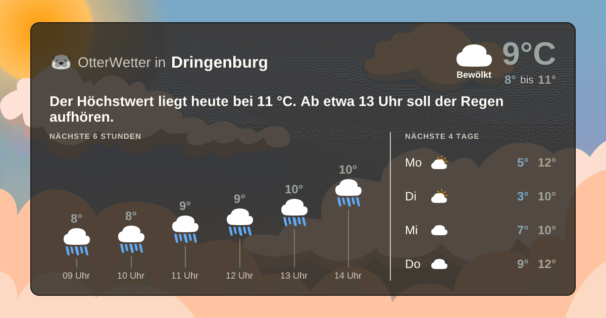 OtterWetter-Widget Dringenburg