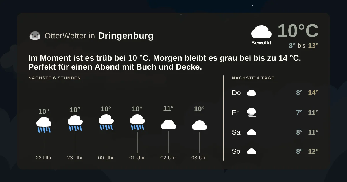 Wetter-Widget-Vorschau mit Vorhersagedaten für Dringenburg
