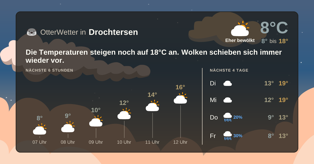 OtterWetter-Widget Drochtersen