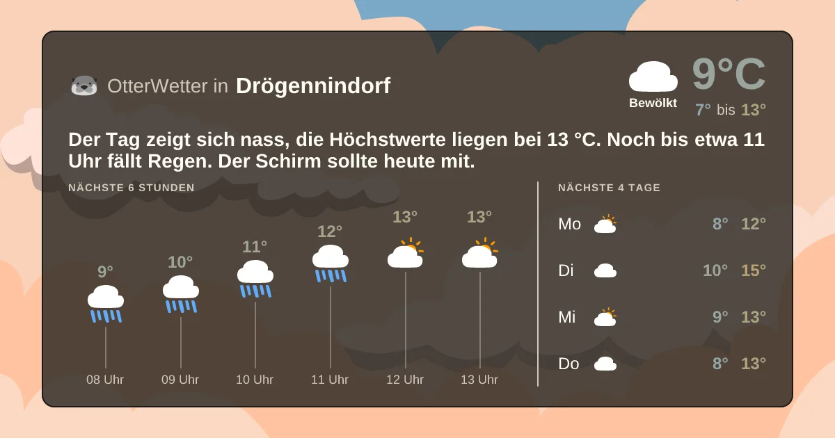 Widget-Vorschau für Drögennindorf Wetter-Widget-Vorschau mit Vorhersagedaten für Drögennindorf