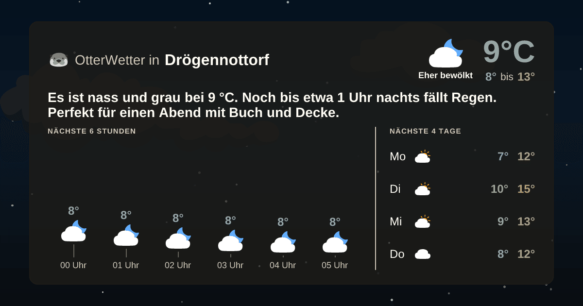 Widget-Vorschau für Drögennottorf Wetter-Widget-Vorschau mit Vorhersagedaten für Drögennottorf