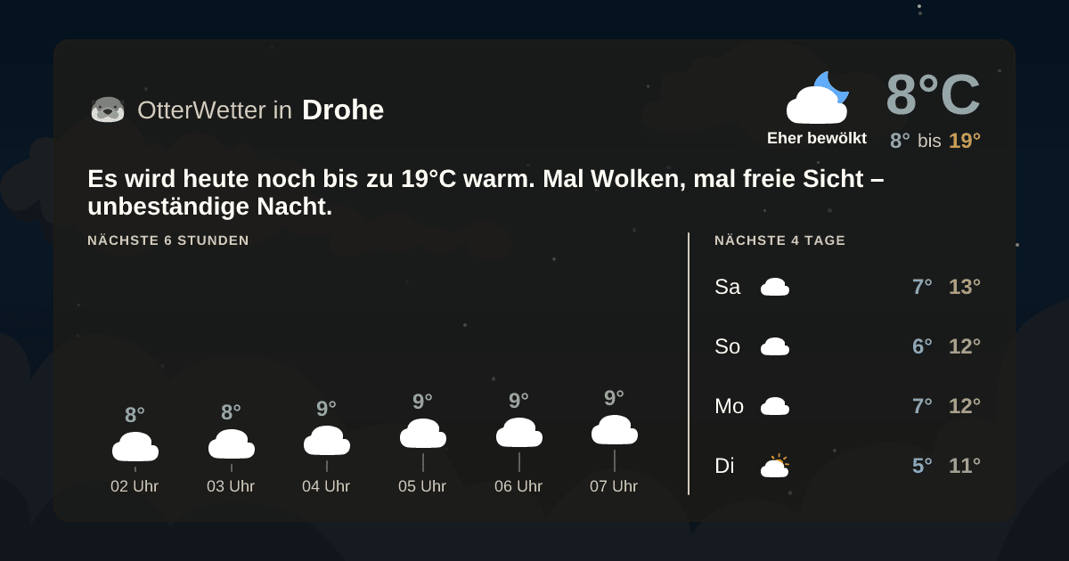 OtterWetter-Widget Drohe