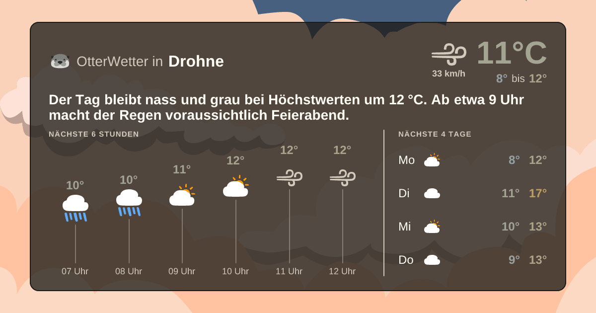 OtterWetter-Widget Drohne