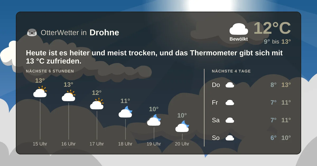 Wetter-Widget-Vorschau mit Vorhersagedaten für Drohne