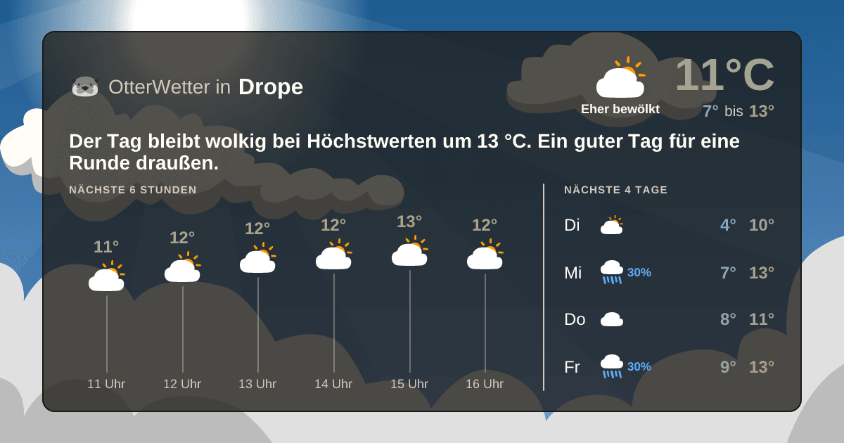 Wetter-Widget-Vorschau mit Vorhersagedaten für Drope
