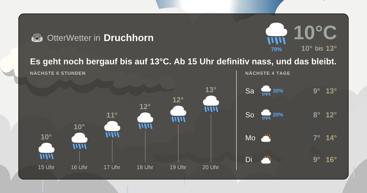 Wetter-Widget-Vorschau mit Vorhersagedaten für Druchhorn