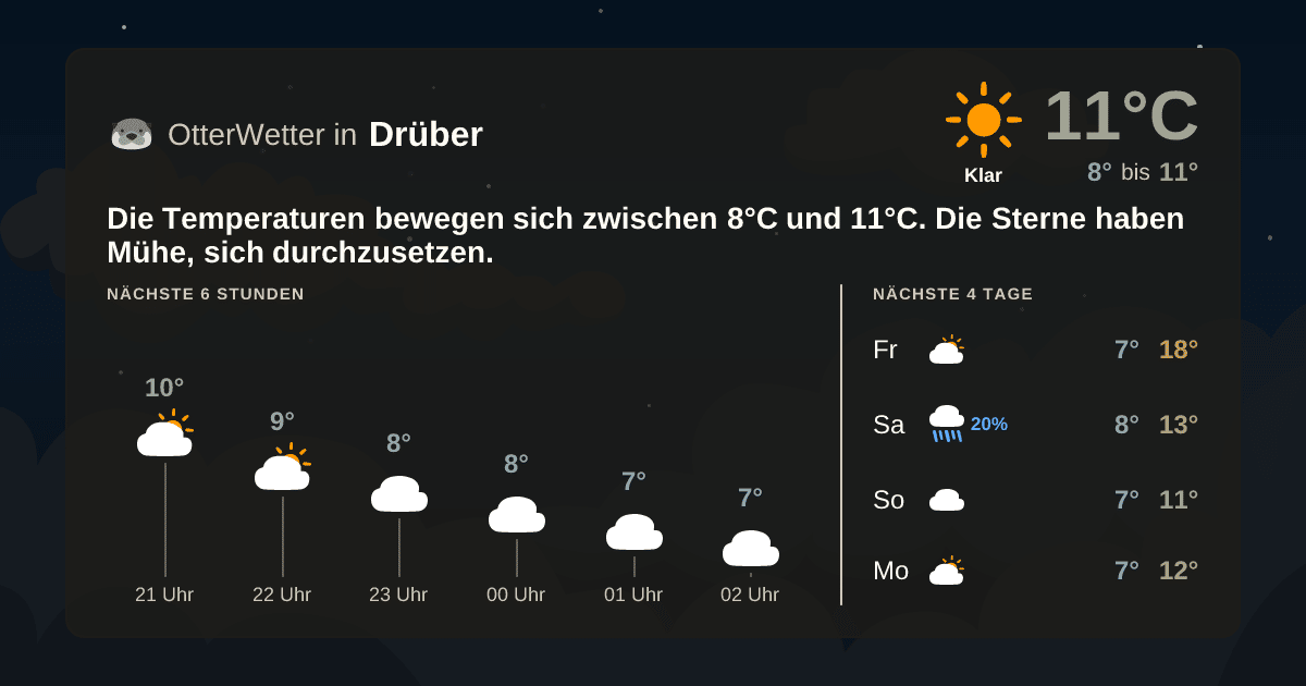 Widget-Vorschau für Drüber Wetter-Widget-Vorschau mit Vorhersagedaten für Drüber