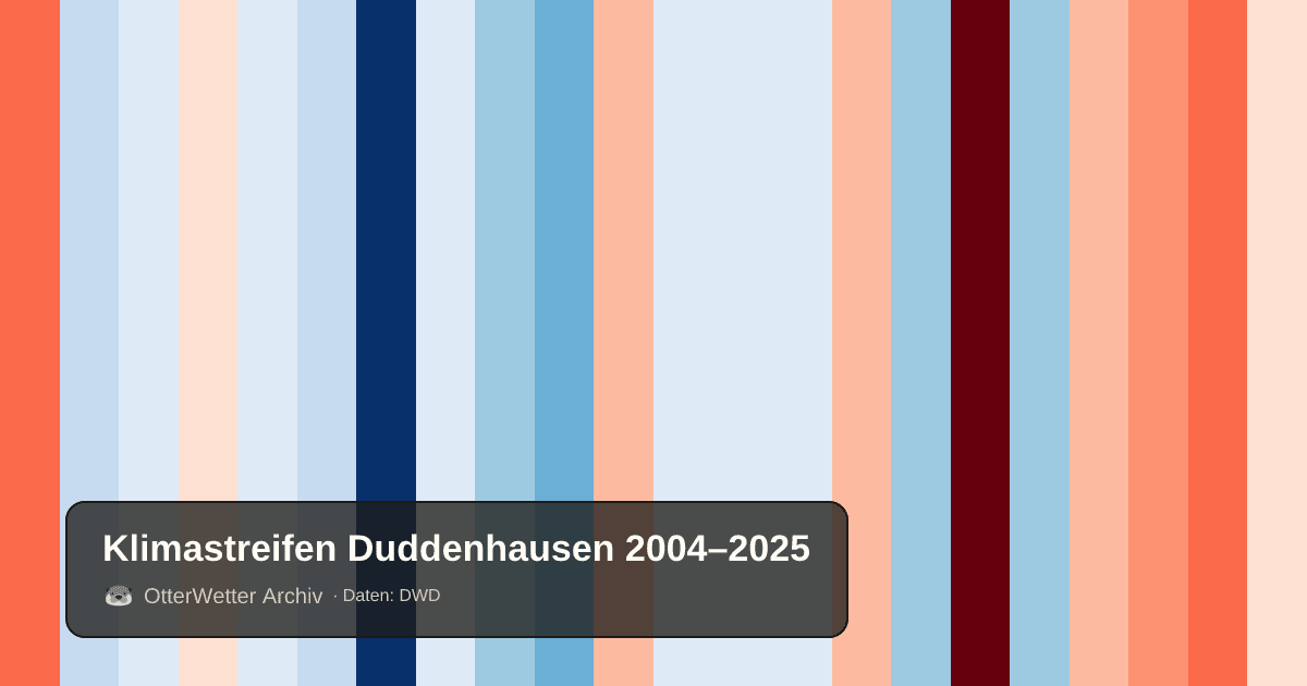Klimastreifen Duddenhausen: Jahresmitteltemperaturen von blau (kühler) bis rot (wärmer)