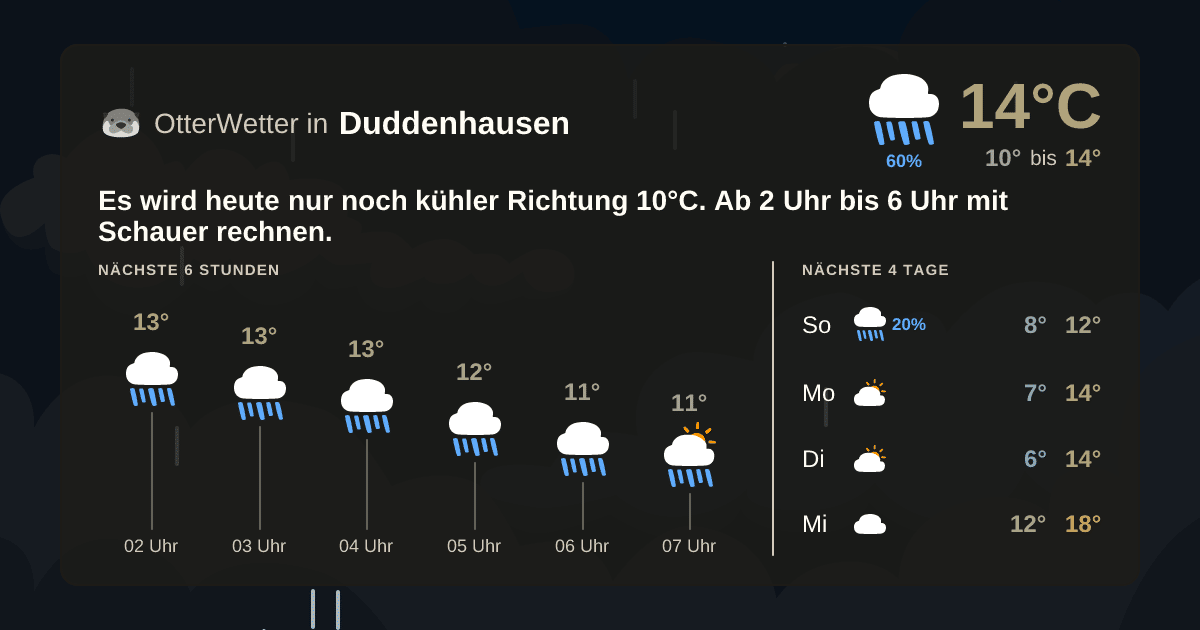 Widget-Vorschau für Duddenhausen Wetter-Widget-Vorschau mit Vorhersagedaten für Duddenhausen