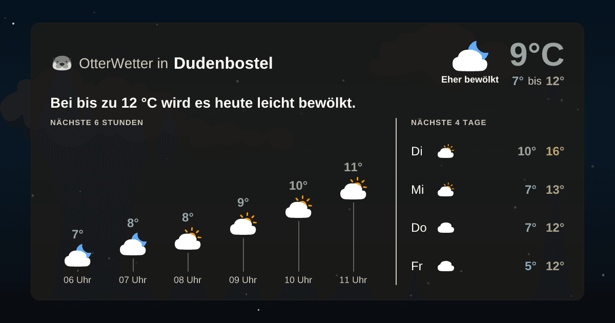 OtterWetter-Widget Dudenbostel