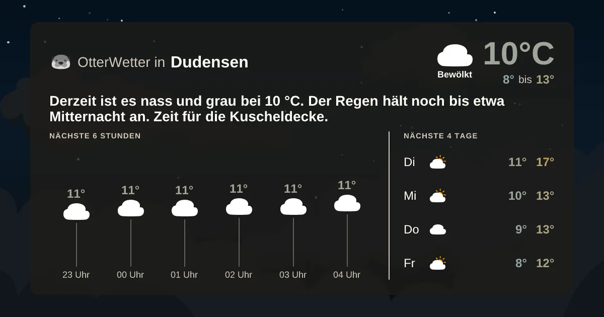 Widget-Vorschau für Dudensen Wetter-Widget-Vorschau mit Vorhersagedaten für Dudensen