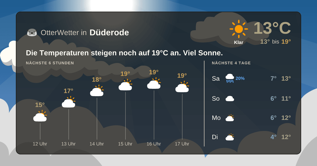 Wetter-Widget-Vorschau mit Vorhersagedaten für Düderode