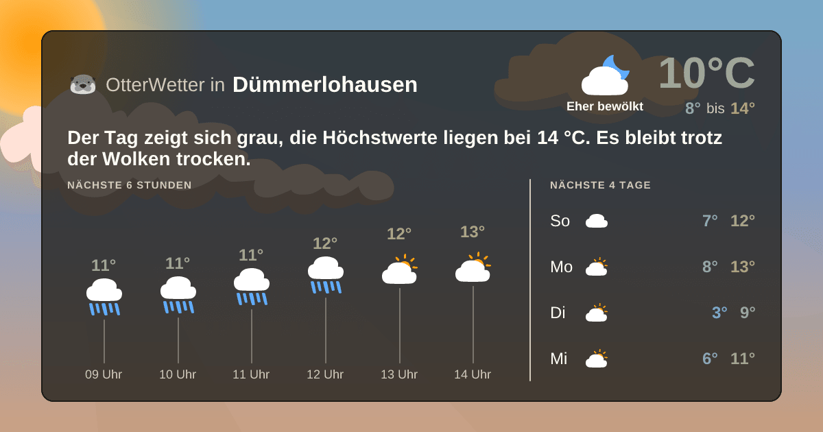 OtterWetter-Widget Dümmerlohausen