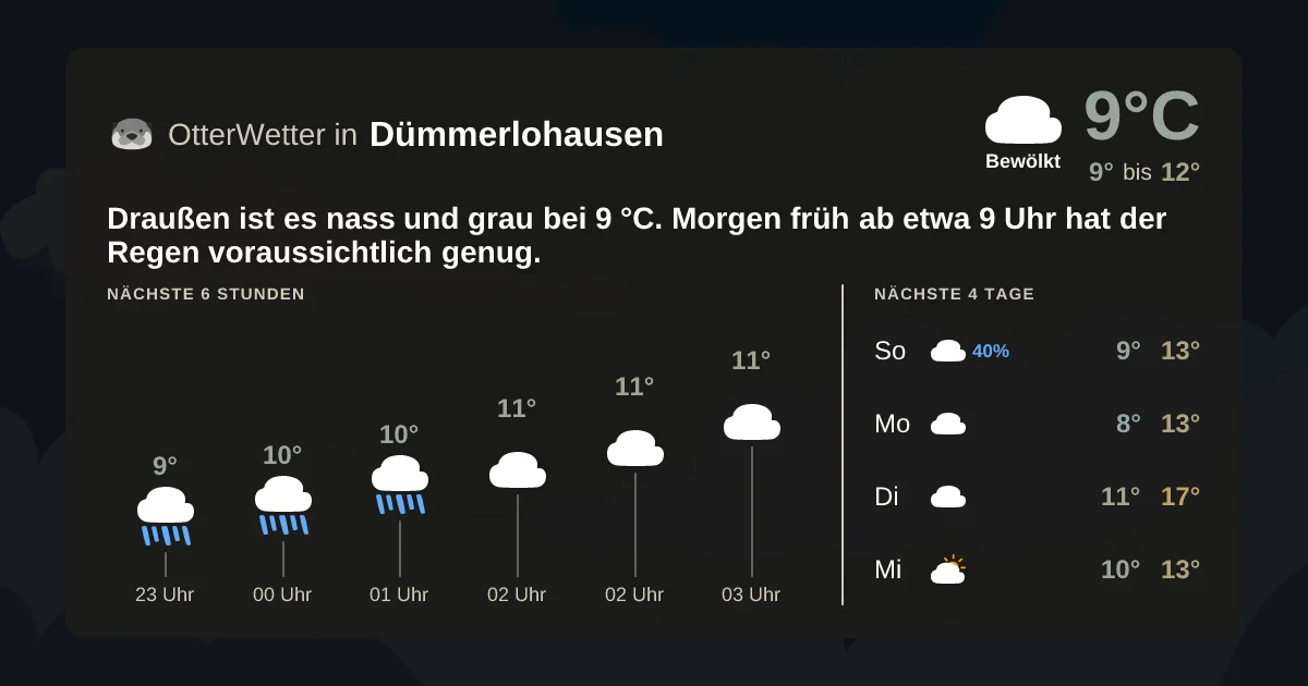 Wetter-Widget-Vorschau mit Vorhersagedaten für Dümmerlohausen