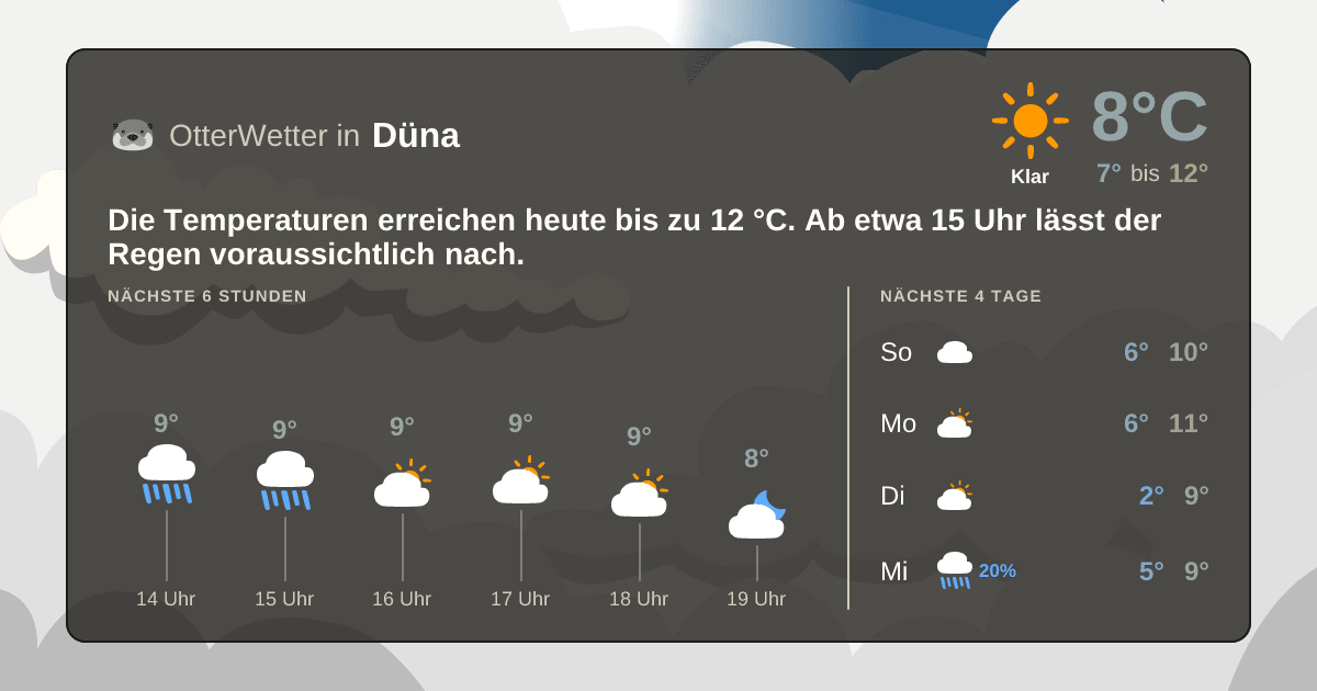 OtterWetter-Widget Düna