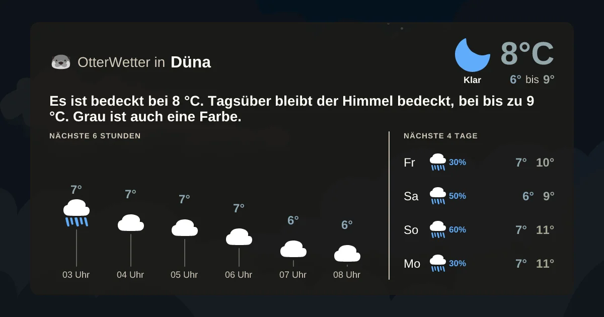 Widget-Vorschau für Düna Wetter-Widget-Vorschau mit Vorhersagedaten für Düna
