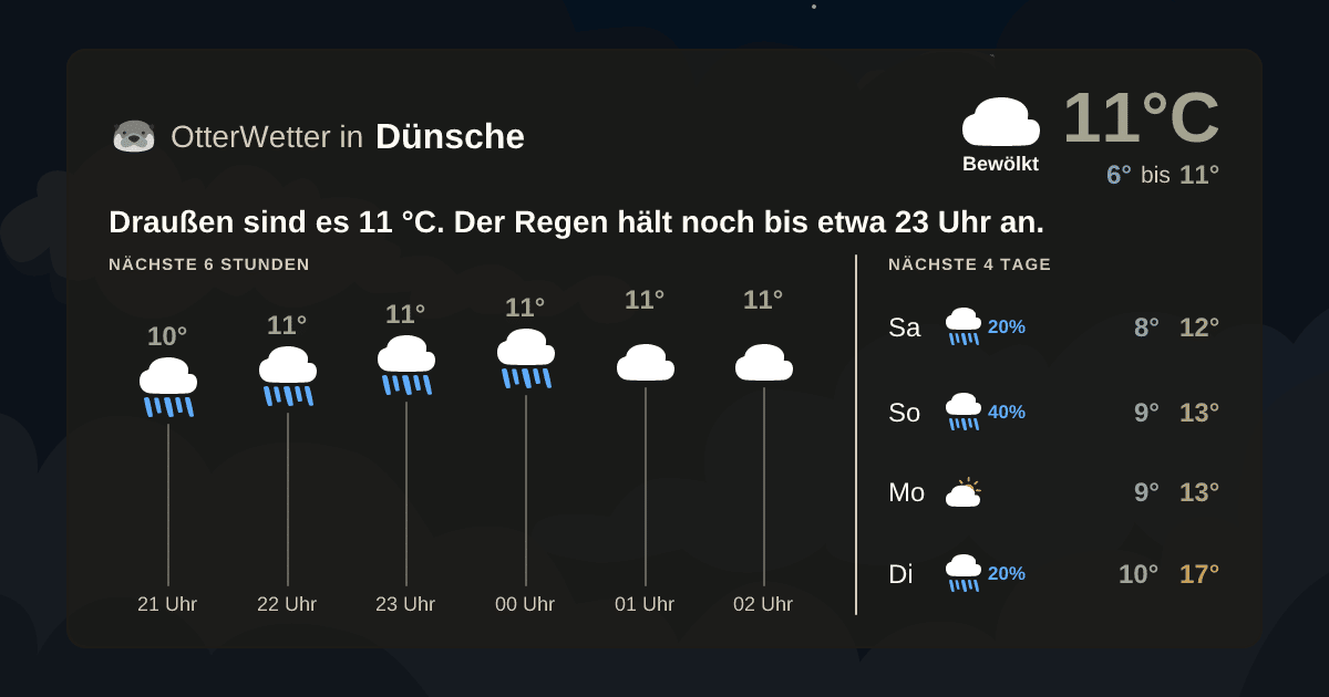 OtterWetter-Widget Dünsche