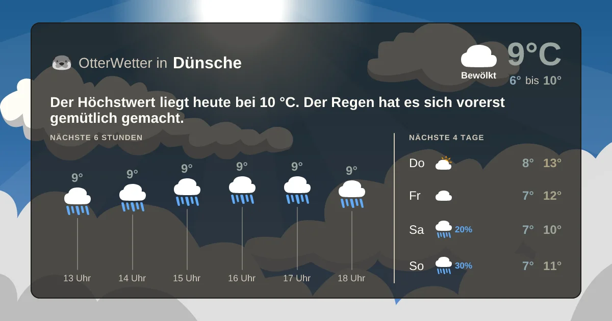 Wetter-Widget-Vorschau mit Vorhersagedaten für Dünsche