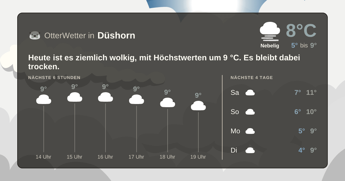 OtterWetter-Widget Düshorn