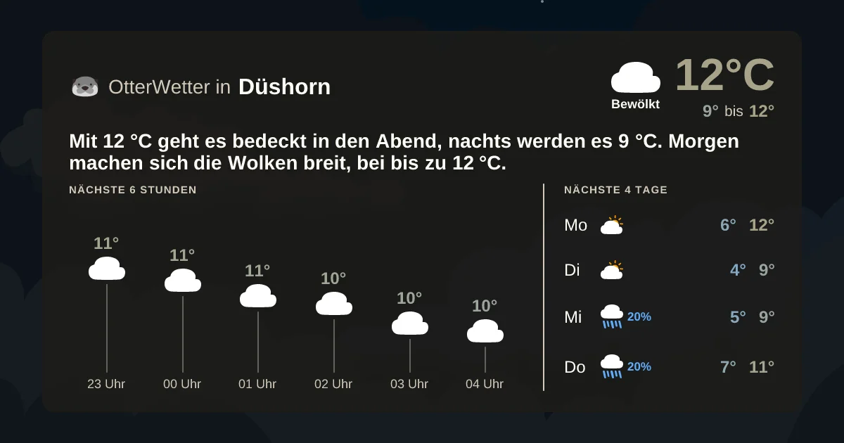 Wetter-Widget-Vorschau mit Vorhersagedaten für Düshorn